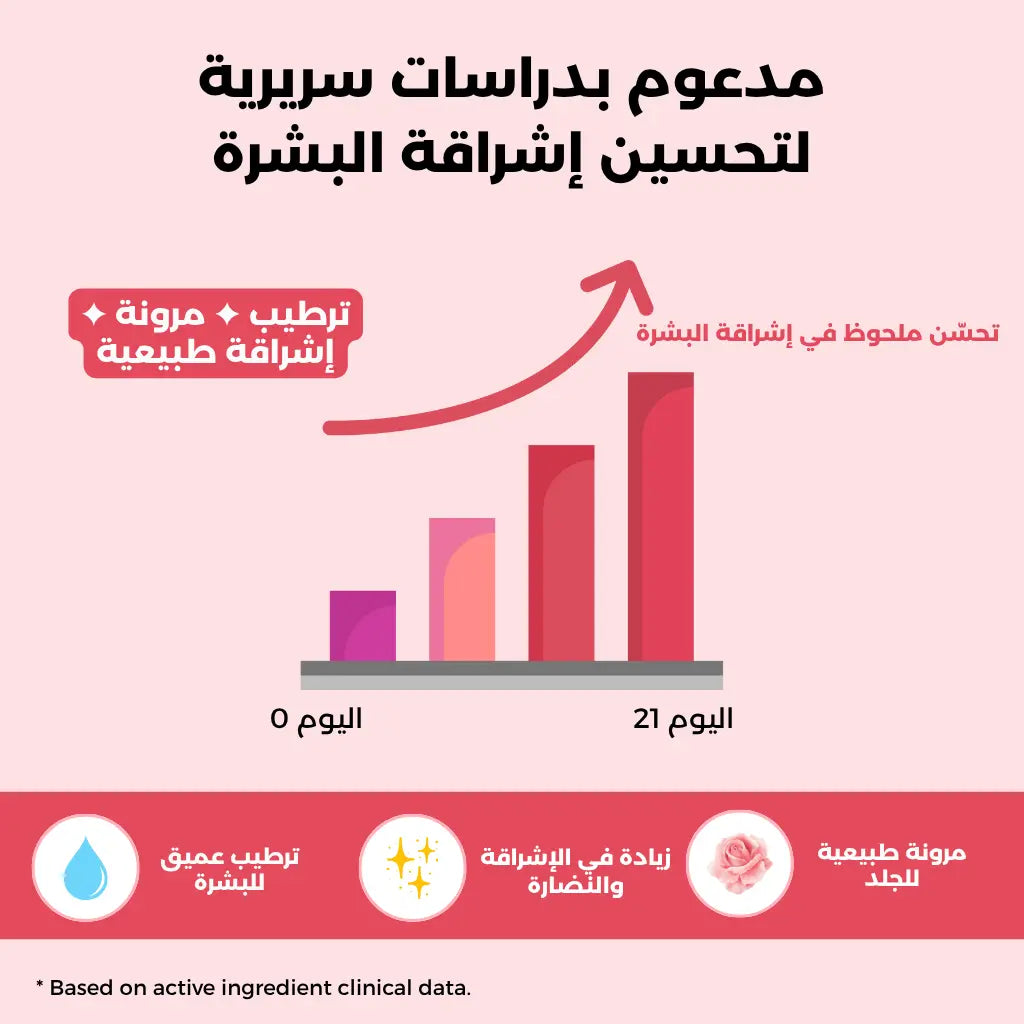 إيفر جلو™ لموازنة الهرمونات وجمال البشرة